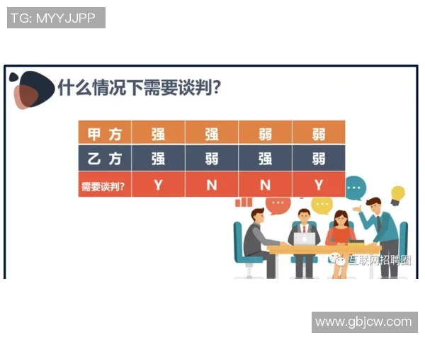 CBA球队球员合同谈判中的关键策略与技巧分析 CBA球队球员合同谈判中的关键策略与技巧分析